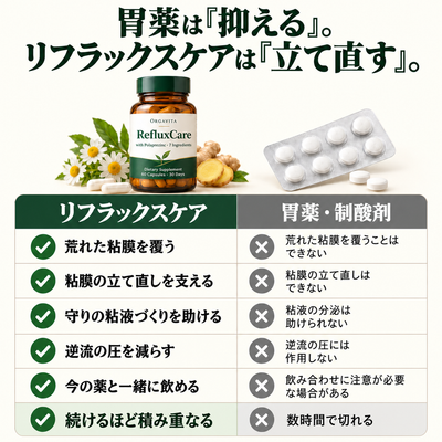 Orgavita リフラックスケア